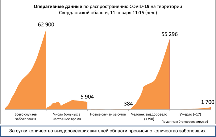 Диаграмма_3 11 01 2021.jpg