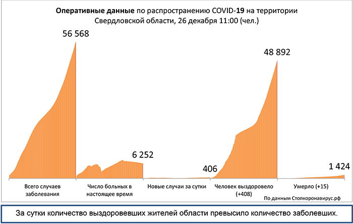 Диаграмма_3 26 12 2020.jpg