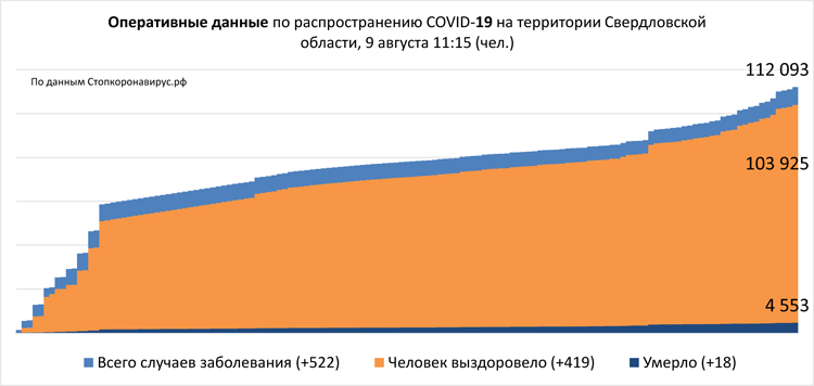 Диаграмма 3 9 08 2021.jpg