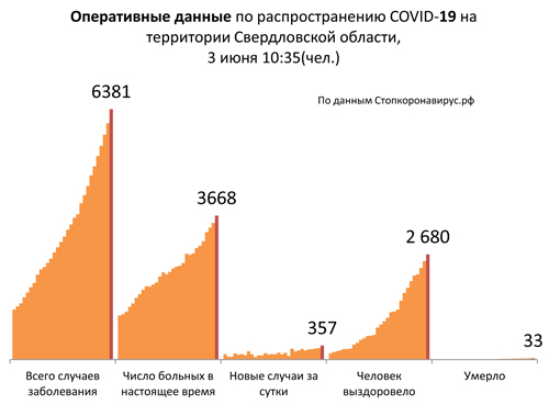 Диаграмма_3 3 06 2020 (1).jpg