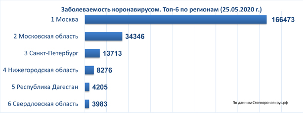 диаграмма 25 05 2020.jpg