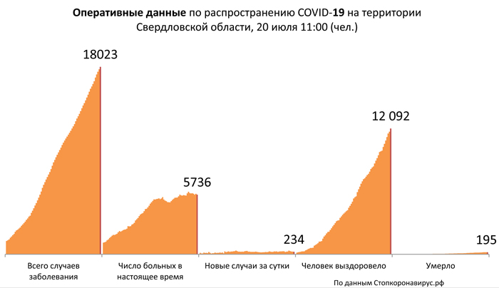 Диаграмма_3 20 07 2020.jpg