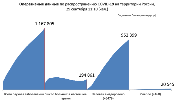 Диаграмма_2 29 09 2020.jpg