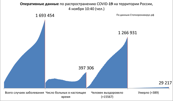 Диаграмма_2 4 11 2020.jpg