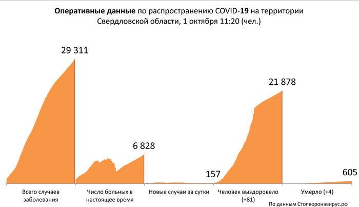 Диаграмма_3 1 10 2020.jpg