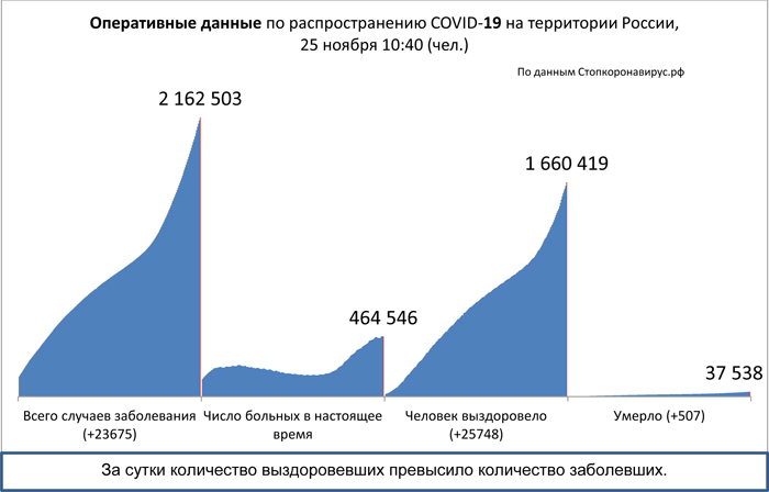 Диаграмма_2 25 11 2020.jpg