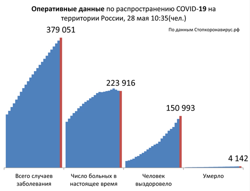 Диаграмма_2 28 05 2020.jpg