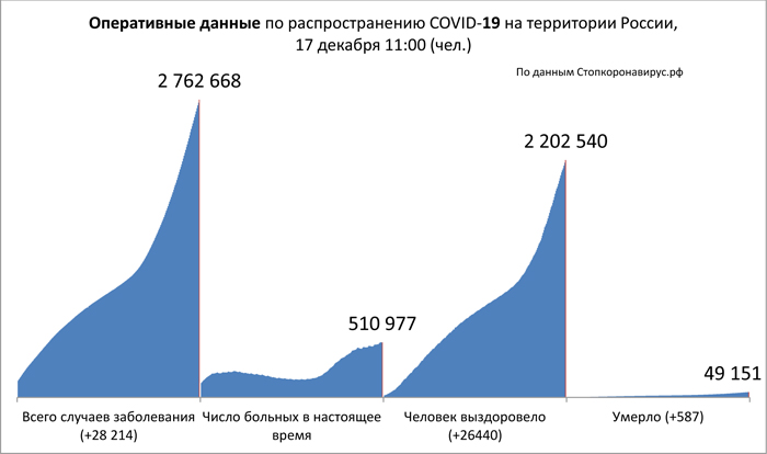 Диаграмма_2 17 12 2020.jpg