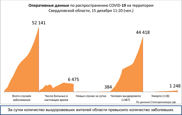 Диаграмма_3 15 12 2020.jpg