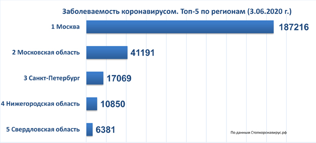 диаграмма 3 06 2020.jpg