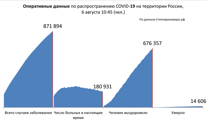 Диаграмма_2 6 08 2020.jpg