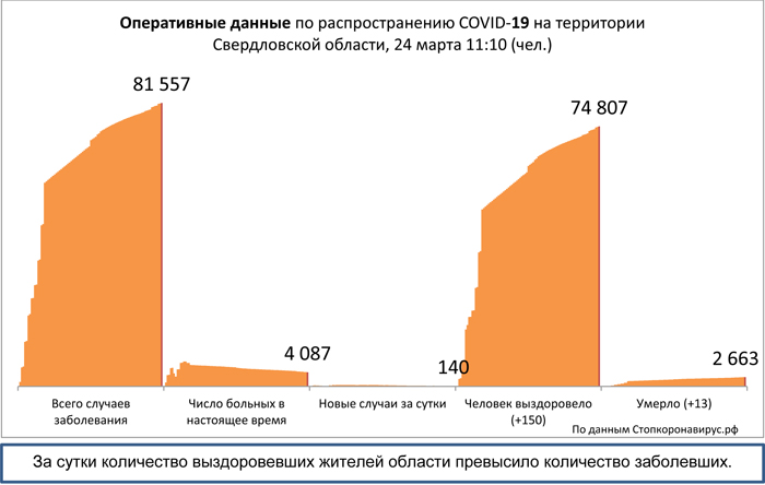 Диаграмма_3 24 03 2021.jpg