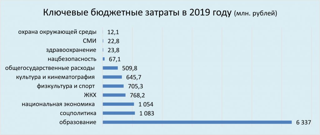 диаграмма_3 Исаев 29 11 2018.png