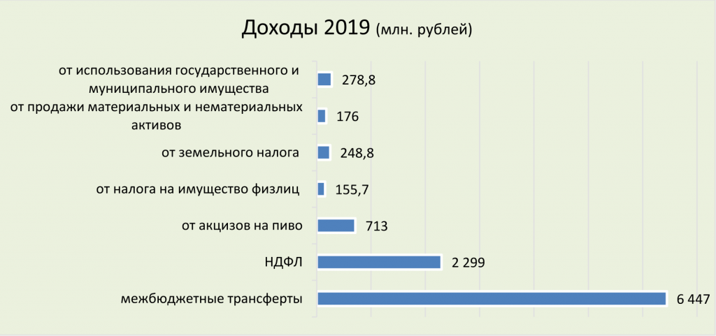 диаграмма_2 Исаев 29 11 2018.png