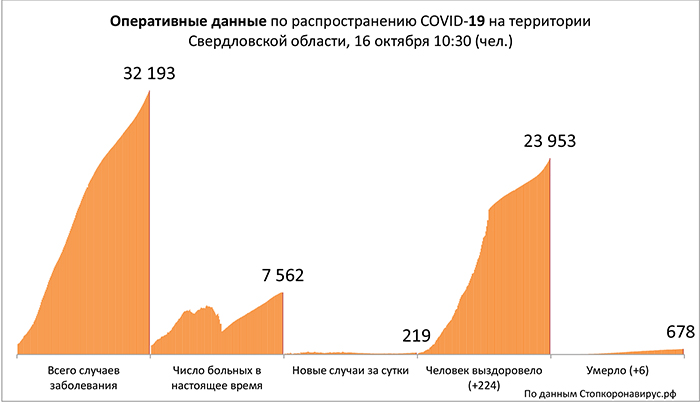 Диаграмма_3 16 10 2020.jpg