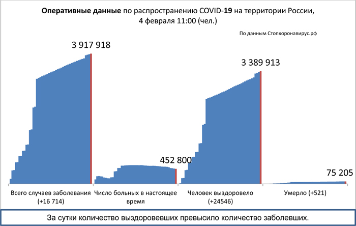 13 случаев