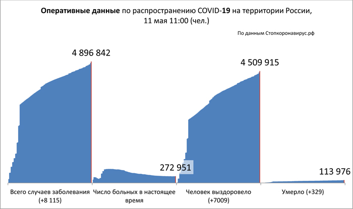 Диаграмма_2 11 05 2021.jpg