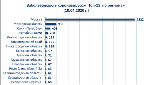 диаграмма 10 04 2020.jpg