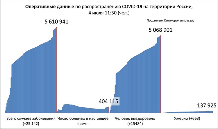 Диаграмма_2 4 07 2021.jpg