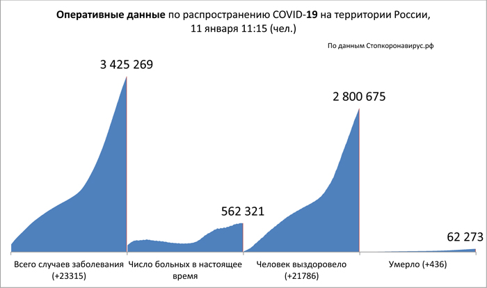 Диаграмма_2 11 01 2021.jpg