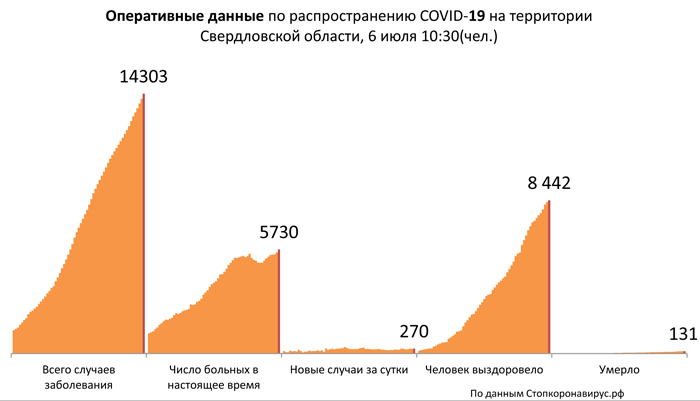 Диаграмма_3 6 07 2020 (1).jpg