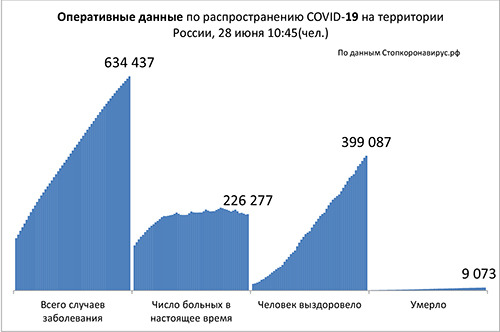 Диаграмма_2 28 06 2020.jpg