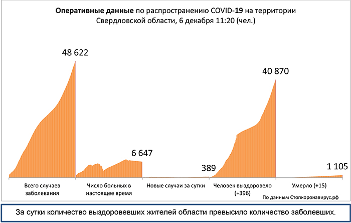 Диаграмма_3 6 12 2020.jpg