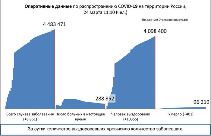 Диаграмма_2 24 03 2021.jpg