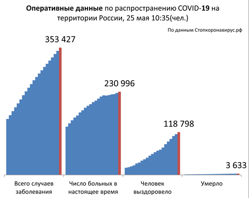 Диаграмма_2 25 05 2020.jpg