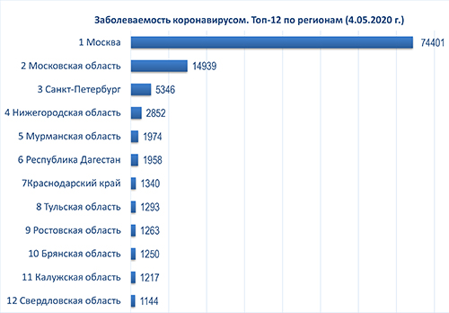 диаграмма 4 05 2020.jpg диаграмма 4 05 2020.jpg