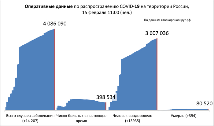 Диаграмма_2 15 02 2021.jpg