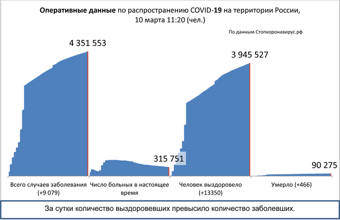 Диаграмма_2 10 03 2021.jpg