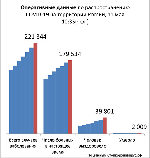 Диаграмма_2 11 05 2020.jpg Диаграмма_2 11 05 2020.jpg