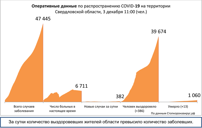 Диаграмма_3 3 12 2020.jpg