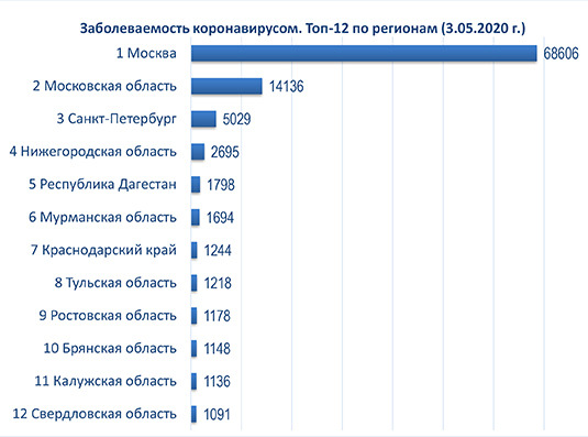 диаграмма 3 05 2020.jpg диаграмма 3 05 2020.jpg