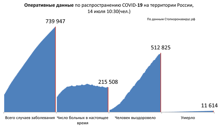 Диаграмма_2 14 07 2020.jpg