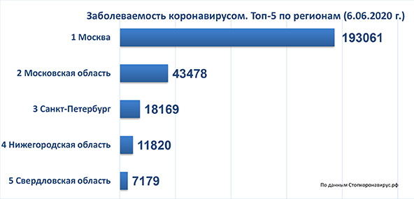 диаграмма 6 06 2020.jpg