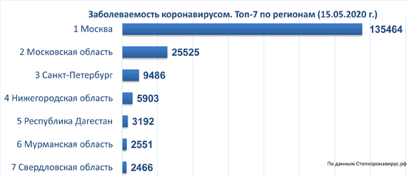 диаграмма 15 05 2020.jpg