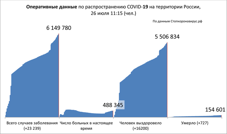 Диаграмма_2 26 07 2021.jpg