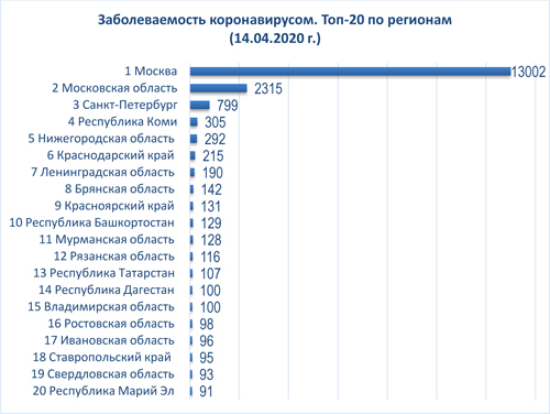 диаграмма 14 04 2020.jpg