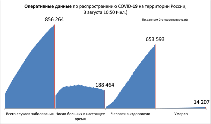 Диаграмма_2 3 08 2020.jpg