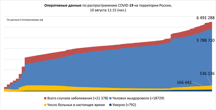 Диаграмма 2 10 08 2021.jpg