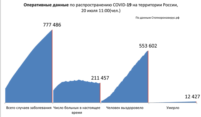 Диаграмма_2 20 07 2020.jpg