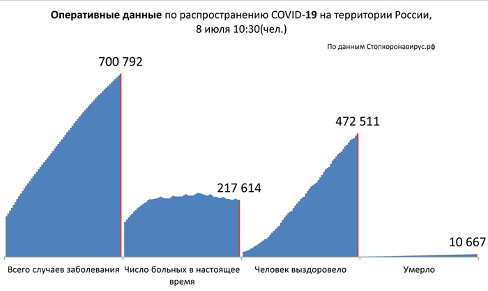 Диаграмма_2 8 07 2020.jpg