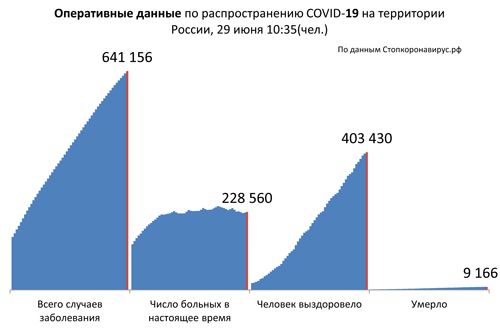 Диаграмма_2 29 06 2020.jpg