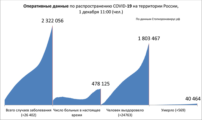 Диаграмма_2 1 12 2020.jpg