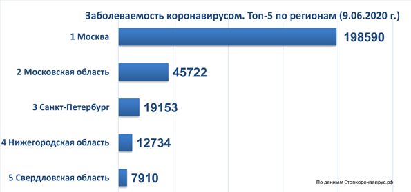 диаграмма 9 06 2020.jpg