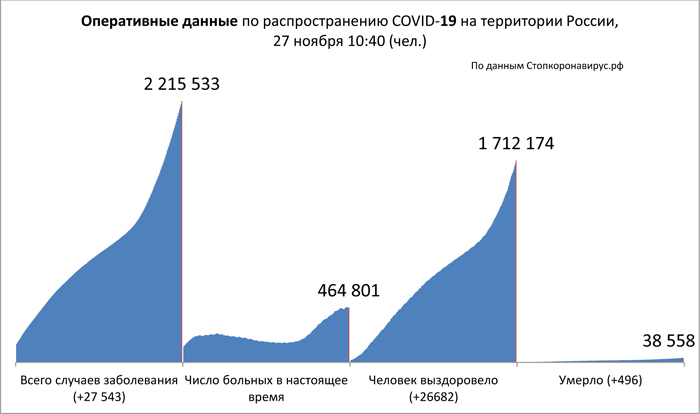 Диаграмма_2 27 11 2020.jpg