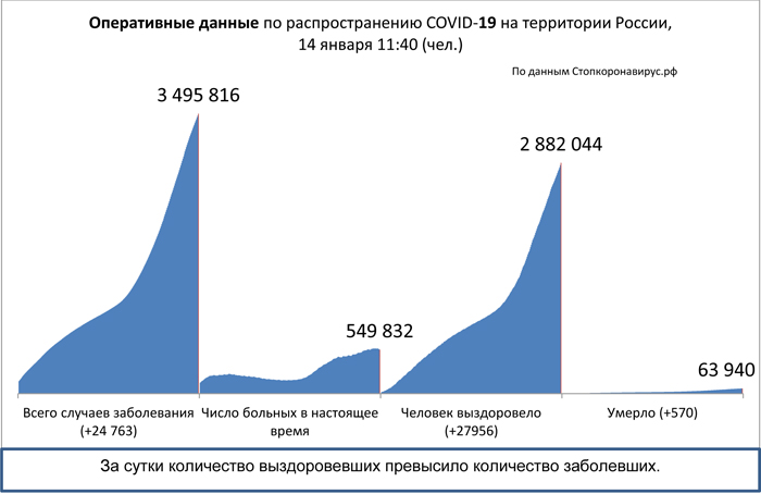 Диаграмма_2 14 01 2021.jpg