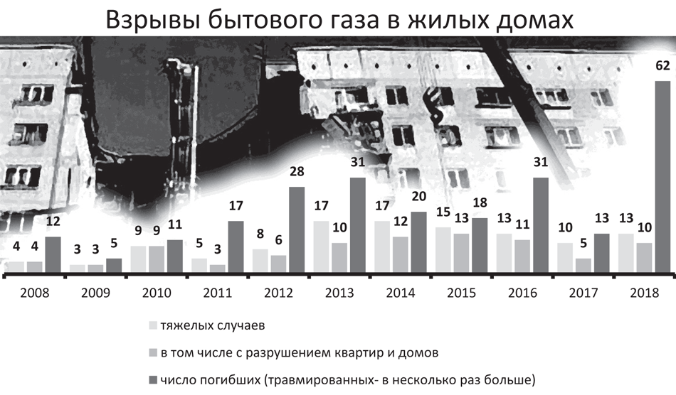 Взрывы бытового газа в жилых домах.png